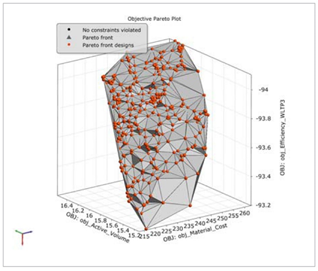 案例分享 | 使用基于MOP的帕累托优化开展多标准电机设计的图7
